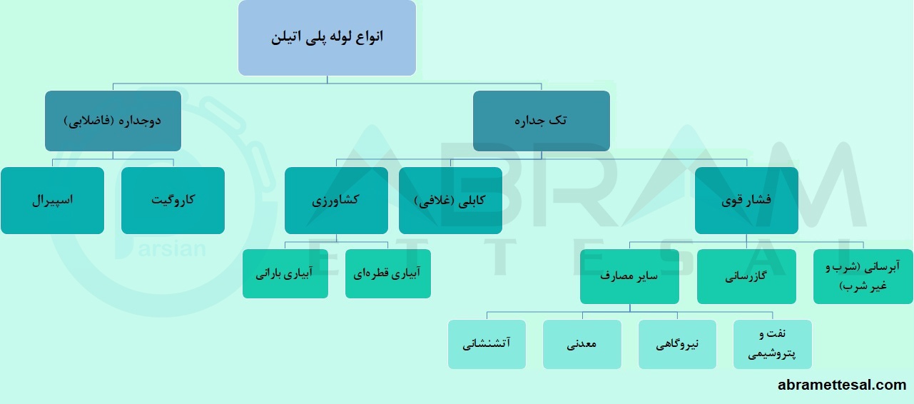 لوله پلی اتیلن در یک نگاه