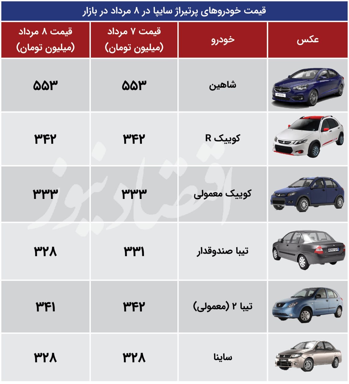 سردرگمی در بازار خودرو/ جدول قیمت سردرگمی در بازار خودرو/ جدول قیمت