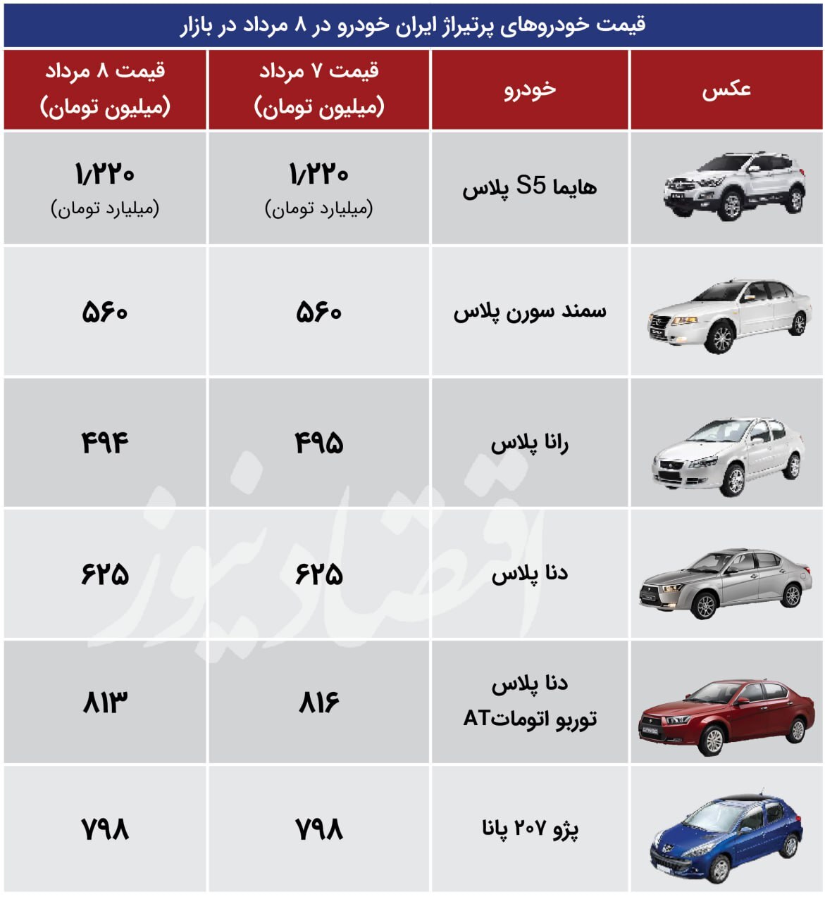 سردرگمی در بازار خودرو/ جدول قیمت سردرگمی در بازار خودرو/ جدول قیمت