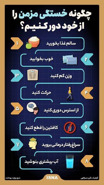 اینفوگرافیک/ چگونه خستگی مزمن را از خود دور کنیم؟