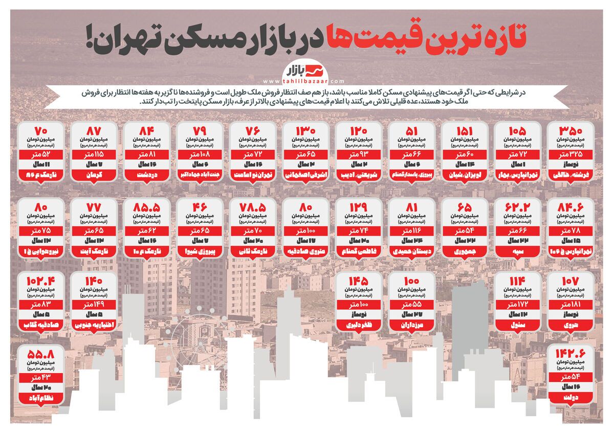 تازه‌ترین قیمت‌ها در بازار مسکن تهران