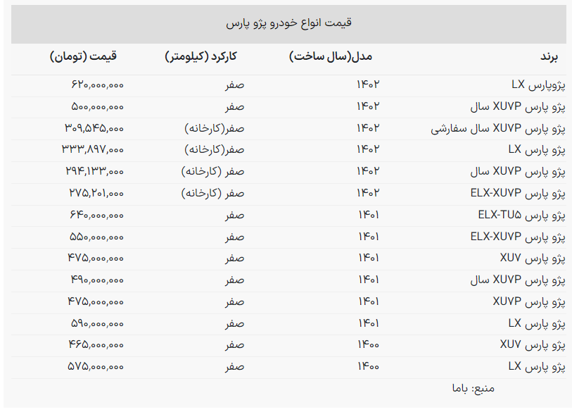 قیمت پژو پارس در بازار+جدول قیمت پژو پارس در بازار+جدول
