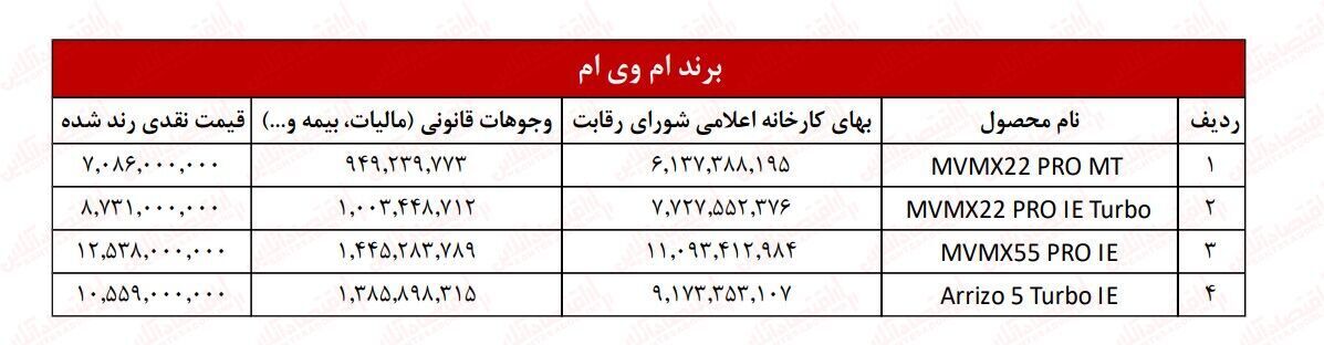 قیمت ام وی ام مدیران خودرو اعلام شد قیمت ام وی ام مدیران خودرو اعلام شد