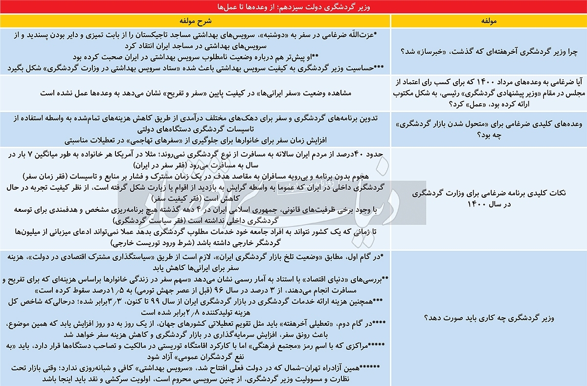 سرویس بهداشتی یا سفر ارزان؟
