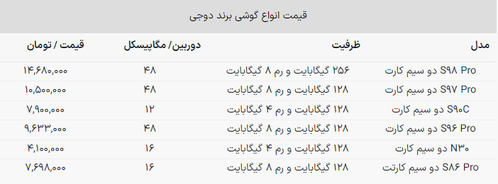 گوشی خوش قیمت برند «دوجی»؛ جنجال تازه وارد بازار موبایل!