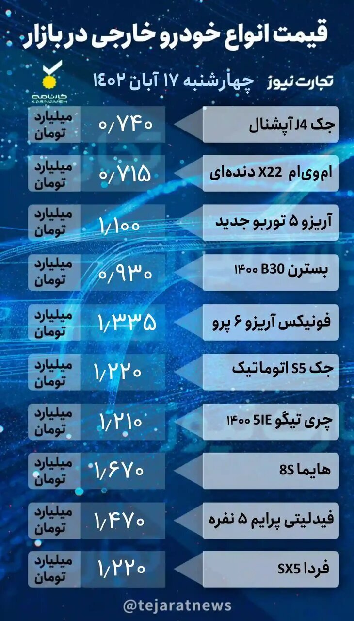 بازار خودرو به کما رفت! بازار خودرو به کما رفت!