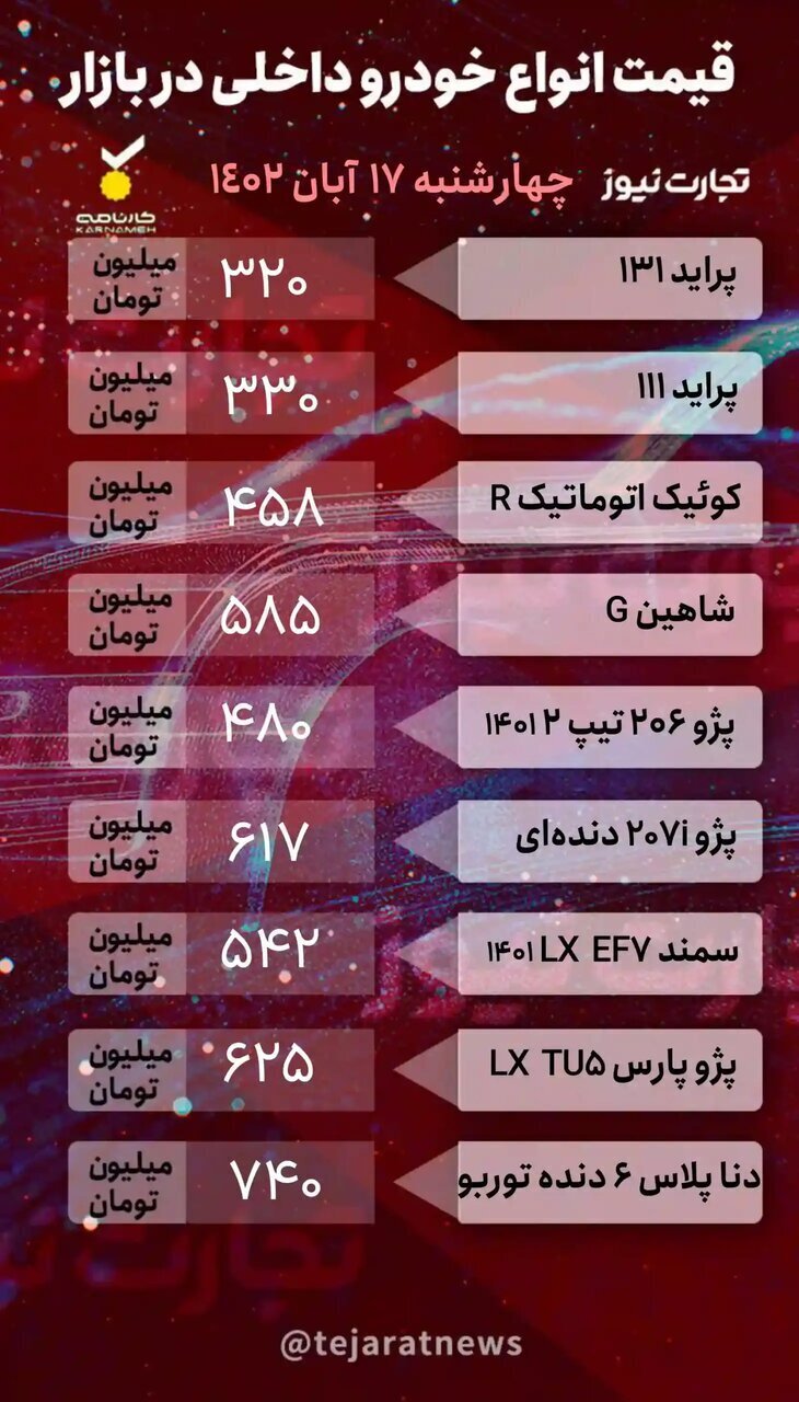 بازار خودرو به کما رفت! بازار خودرو به کما رفت!