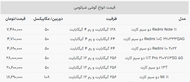 ترفند تشخیص گوشی شیائومی اصل و تقلبی را بلد باشید! ترفند تشخیص گوشی شیائومی اصل و تقلبی را بلد باشید!