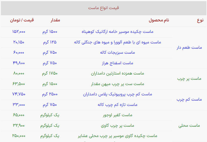 جدیدترین قیمت انواع ماست در بازار جدیدترین قیمت انواع ماست در بازار