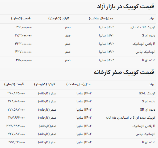 جهش قیمت کوییک سایپا رکورد زد جهش قیمت کوییک سایپا رکورد زد