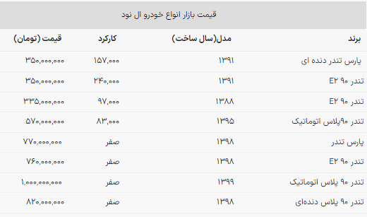 کدام مدل ال نود را بخریم؟ + جدول قیمت