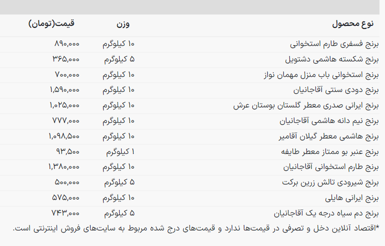 قیمت برنج ایرانی چند؟