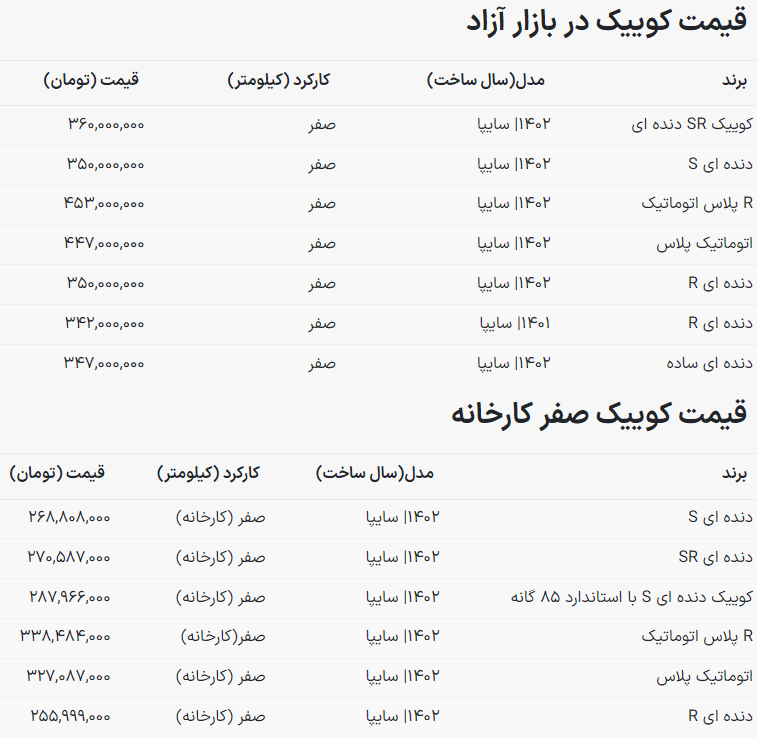 صعود ناگهانی قیمت کوییک + جدول قیمت
