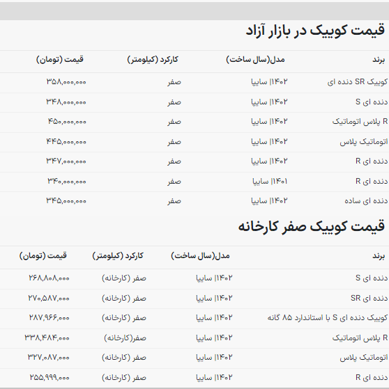 سقوط قیمت کوییک اتوماتیک رکورد زد سقوط قیمت کوییک اتوماتیک رکورد زد