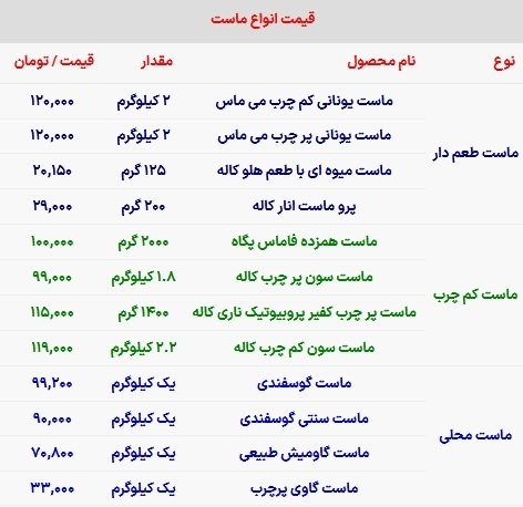 لیست قیمت انواع ماست در بازار