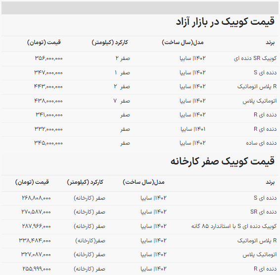 کوییک اتوماتیک در ریزش قیمت رکورد زد کوییک اتوماتیک در ریزش قیمت رکورد زد