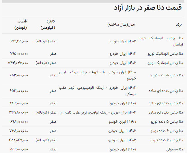 قیمت خودرو جدید ایران خودرو اعلام شد قیمت خودرو جدید ایران خودرو اعلام شد