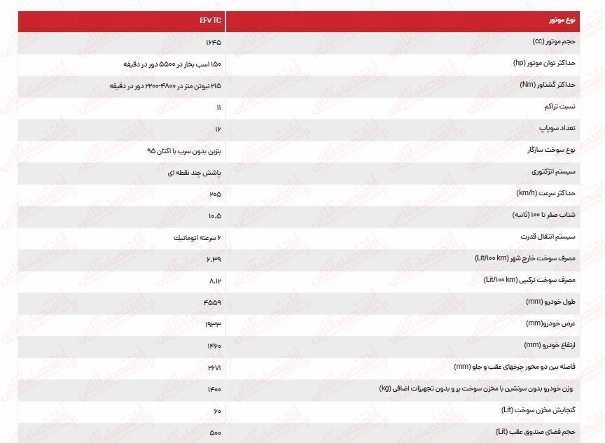 قیمت خودرو جدید ایران خودرو اعلام شد قیمت خودرو جدید ایران خودرو اعلام شد