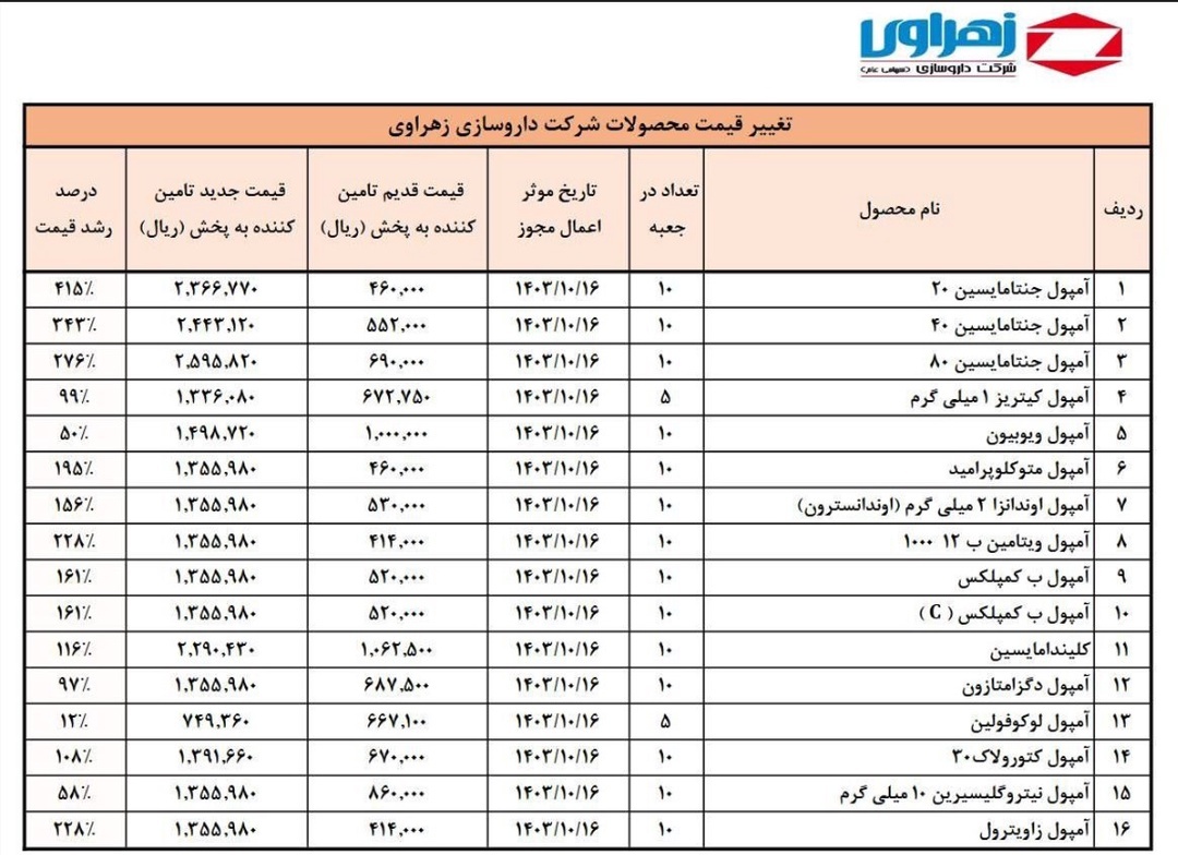 دارو هم گران شد / قیمت های جدید