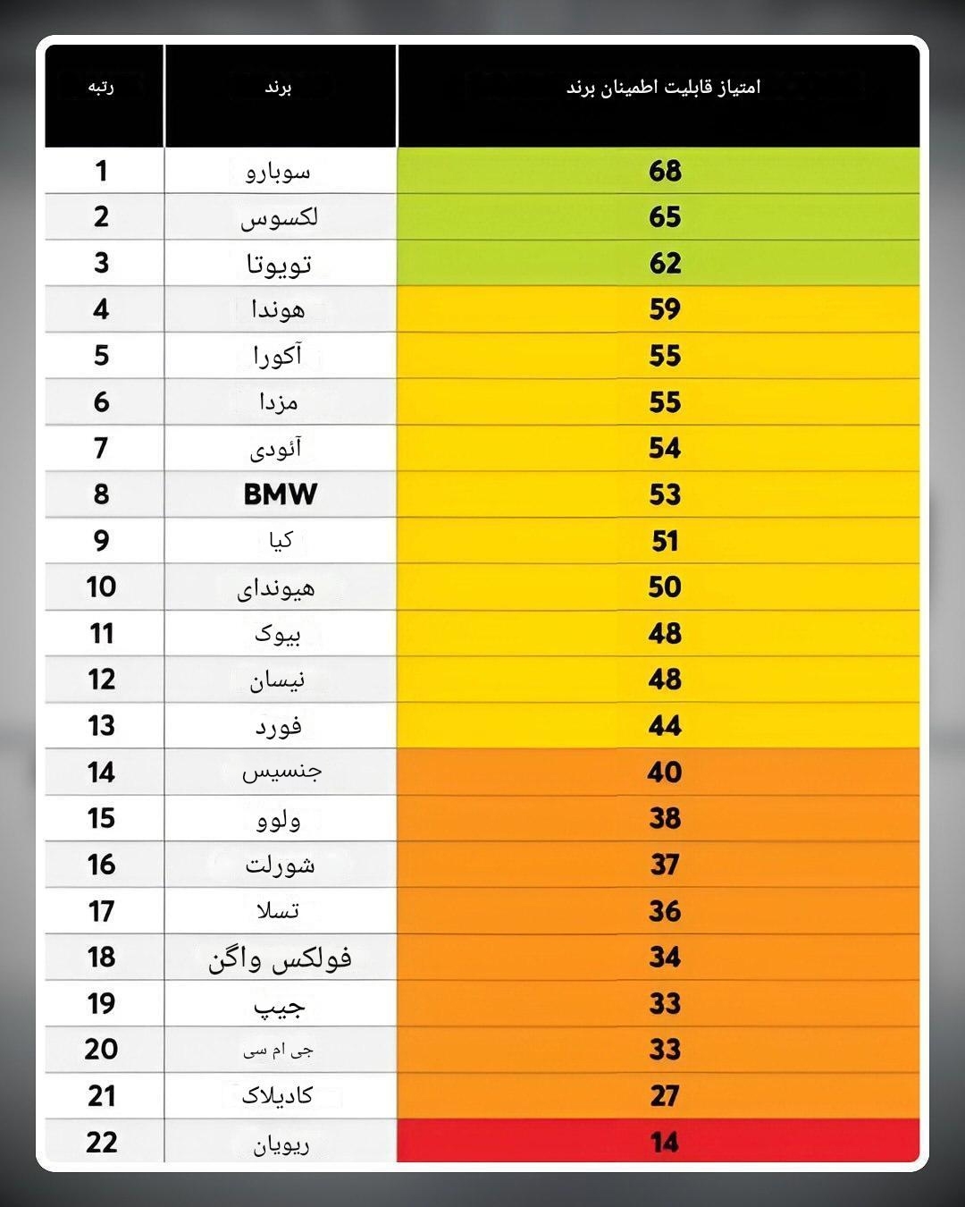 عکس/ این ژاپنی، مطمئن ترین خودرو جهان است! عکس/ این ژاپنی، مطمئن ترین خودرو جهان است!
