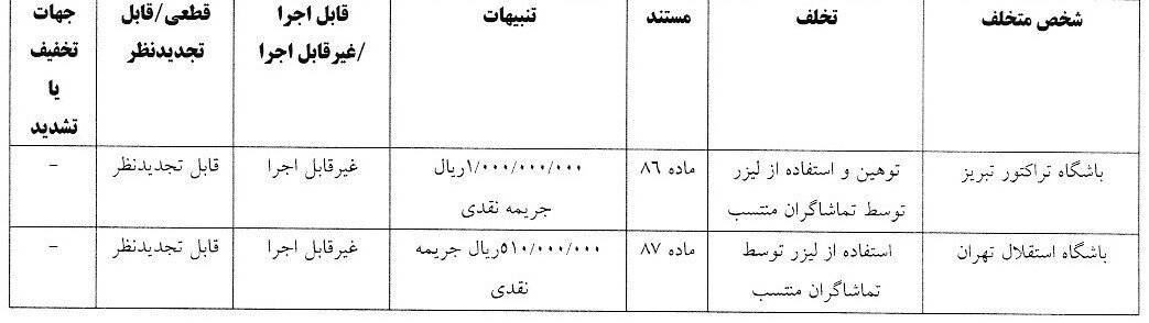 جریمه ۱۵۱ میلیون تومانی استقلال و تراکتور جریمه ۱۵۱ میلیون تومانی استقلال و تراکتور