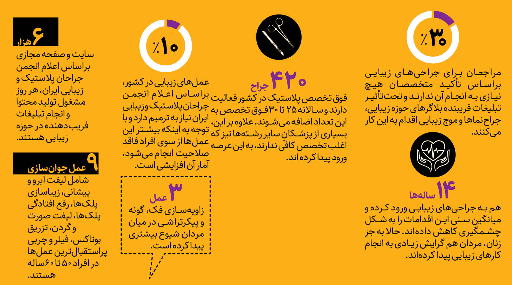 ویروسی به نام زیبایی ویروسی به نام زیبایی