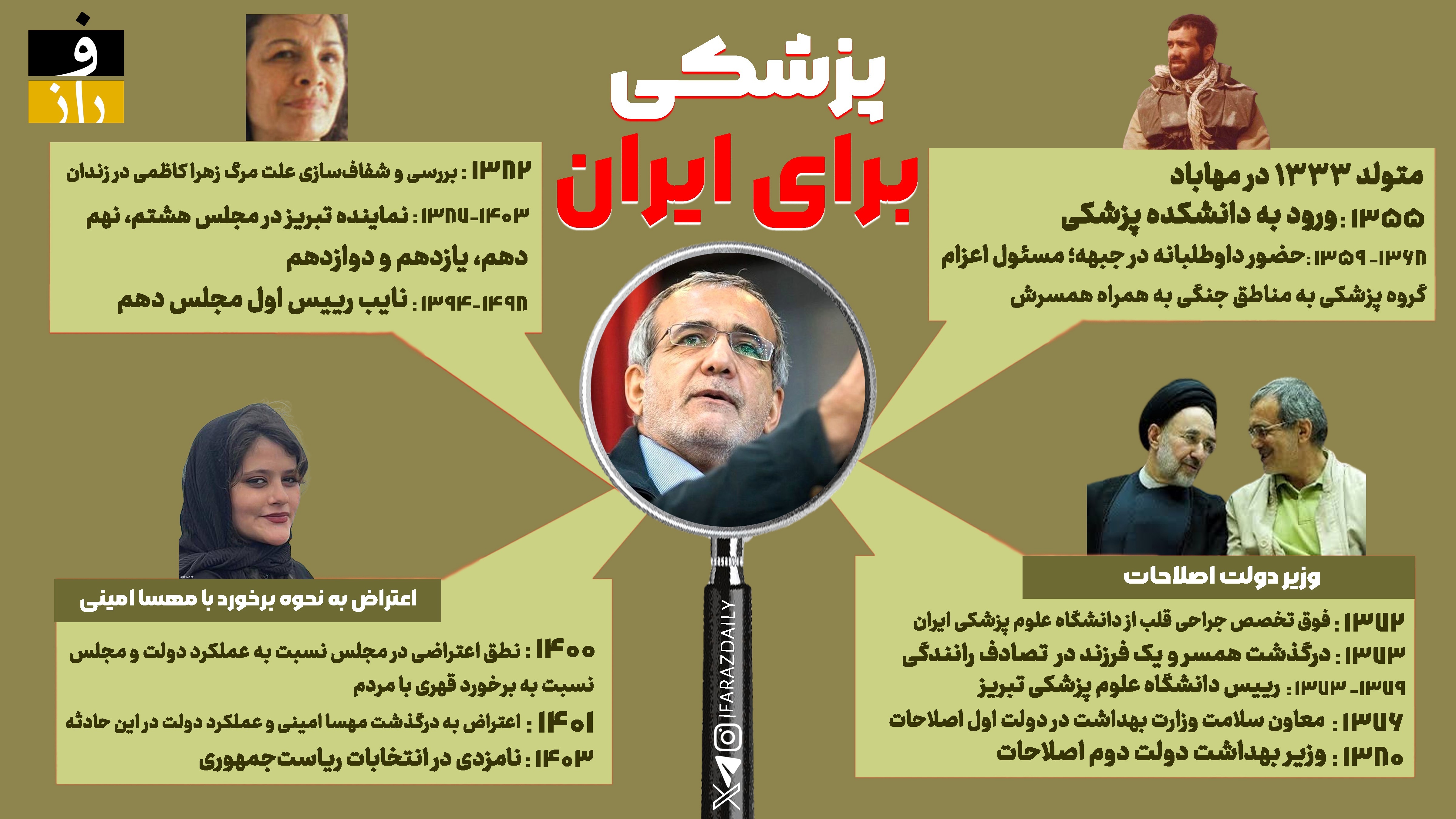 مسعود پزشکیان؛ پزشکی برای ایران