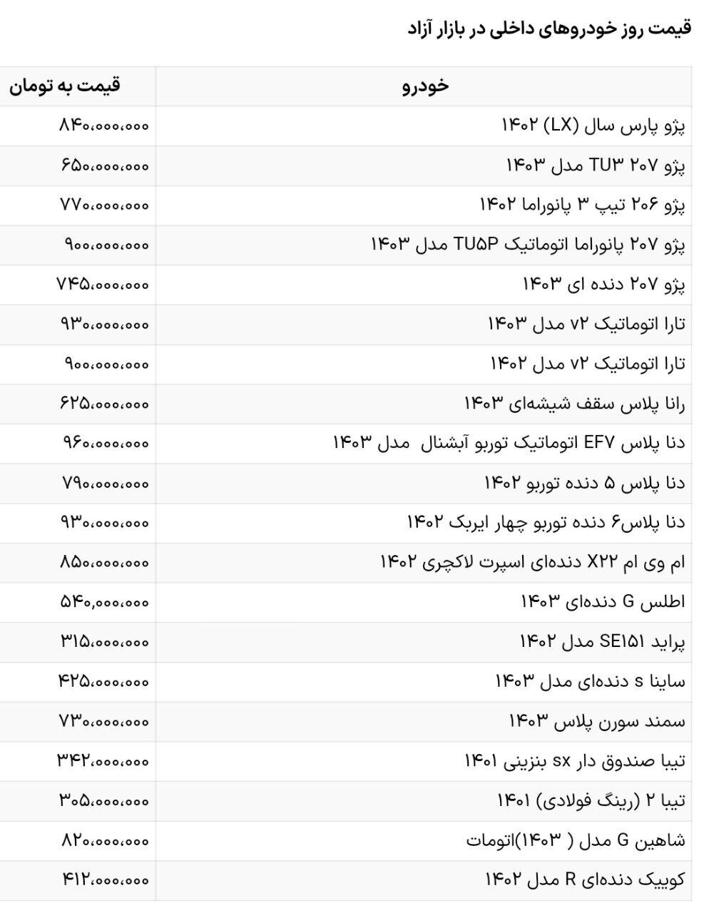 کاهش قیمت خودرو ادامه دارد + جدول کاهش قیمت خودرو ادامه دارد + جدول