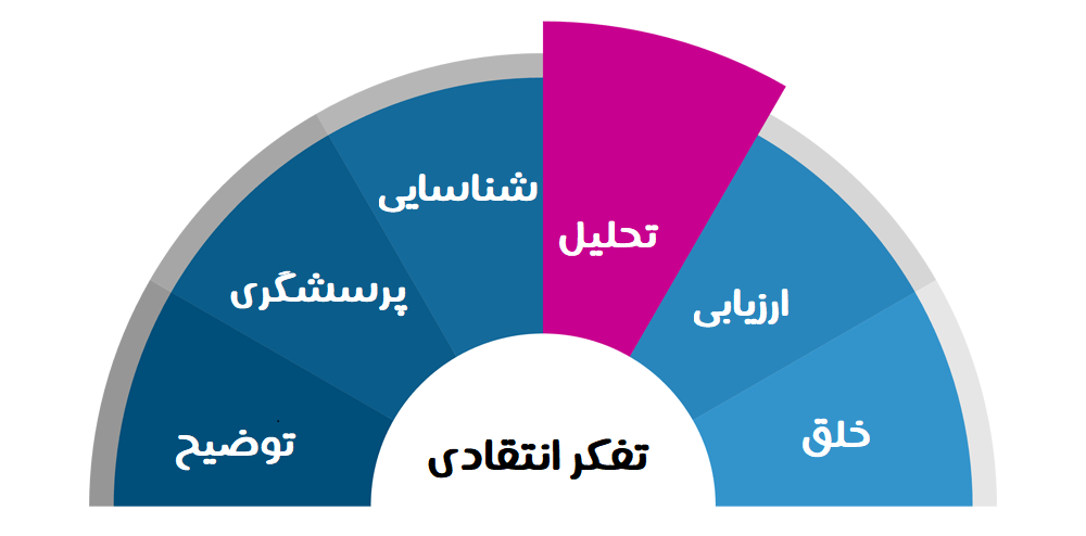 انواع تفکر تحلیلی انواع تفکر تحلیلی