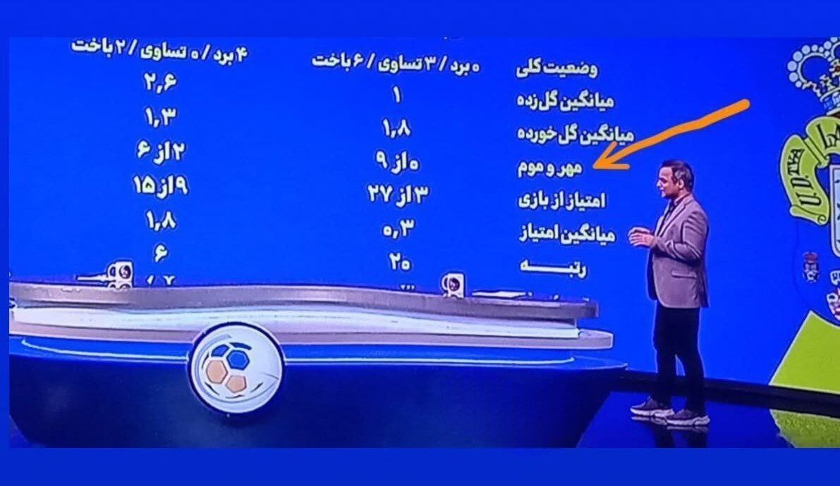 عکس/ رونمایی از معادل فارسی کلین شیت در صدا و سیما؛ مهر و موم!