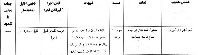 رای انضباطی دیدار عجیب لیگ یک فوتبال اعلام شد
