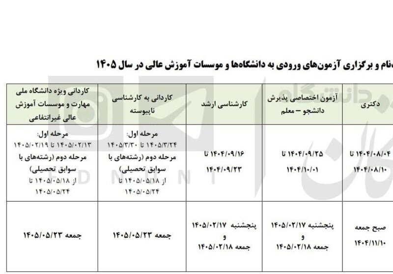 سازمان سنجش اطلاعیه داد سازمان سنجش اطلاعیه داد