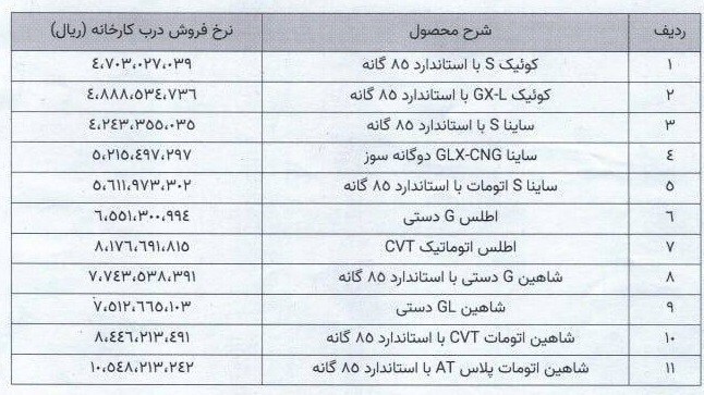 خودروهای سایپا هم گران شد+قیمت های جدید خودروهای سایپا هم گران شد+قیمت های جدید
