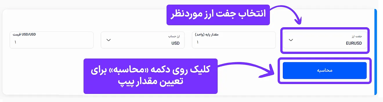 پیپ در فارکس چیست؟ محاسبه پیپ با ماشین حساب تخصصی پیپ در فارکس چیست؟ محاسبه پیپ با ماشین حساب تخصصی