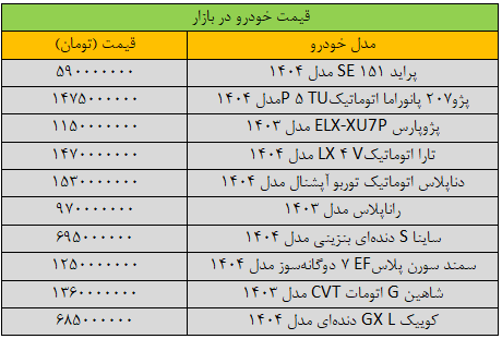 قیمت خودرو به شدت به پرواز در آمد