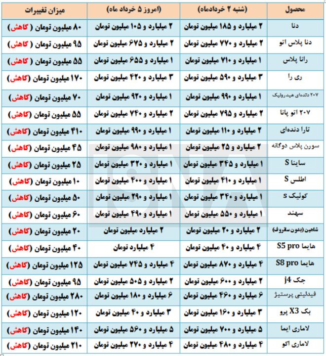 قیمت خودرو در بازار + جدول