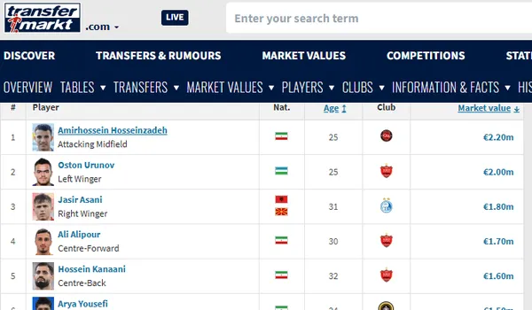 گران‌ترین بازیکن لیگ فوتبال ایران
