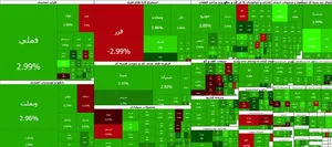 رشد ۱۳۱ هزار واحدی شاخص بورس
