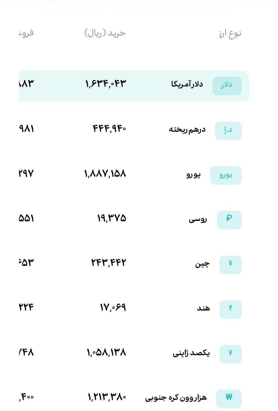 قیمت دلار، طلا و سکه امروز دوشنبه ۱۴۰۵/۰۶/۲۴